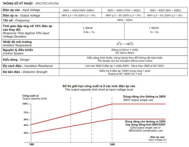 lioa- thông số kỹ thuật- cattalogo- on ap 3 pha