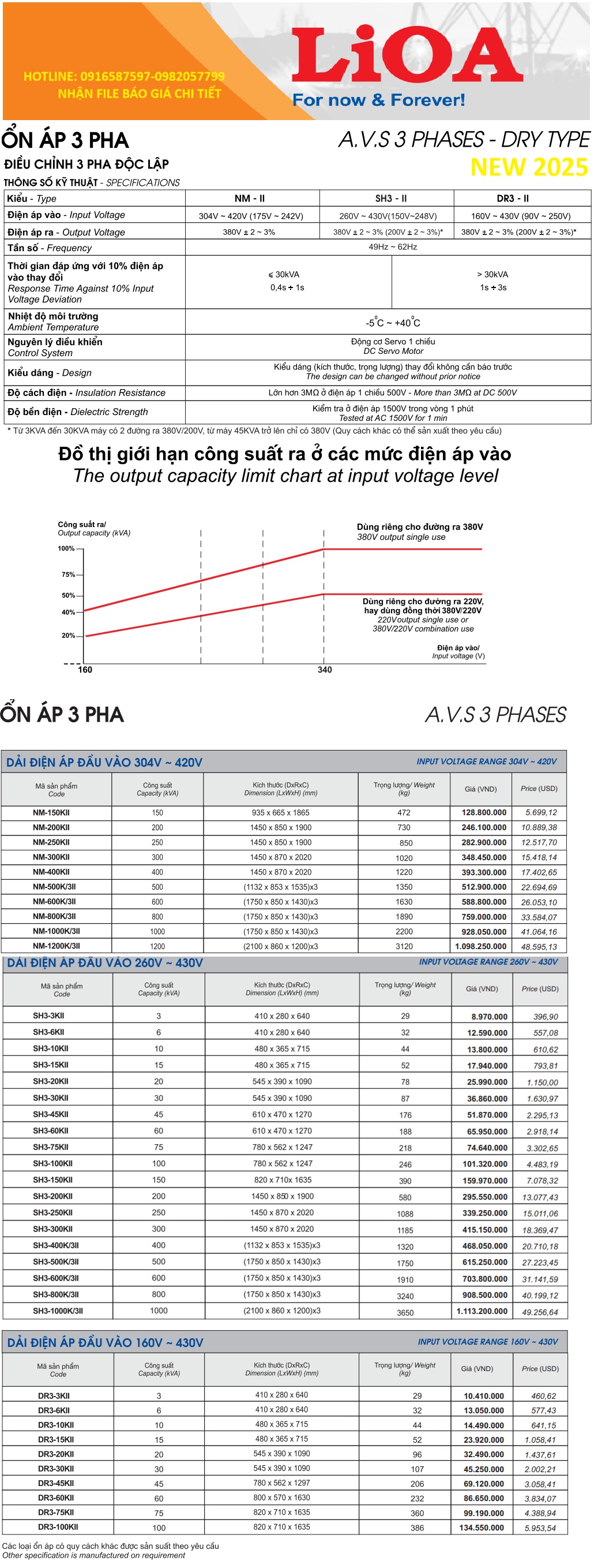 bảng báo giá ổn áp lioa 3 pha 380v-200v-220v new-2025